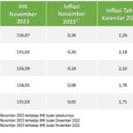 Palopo Masuk Infalsi Terendah ke 5 di Sulsel, TPID Apresiasi Kinerja Pj Wali Kota Asrul Sani