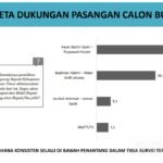 Survei Terakhir LSI, Ibas-Puspa Menangkan Pilkada Luwu Timur 2024