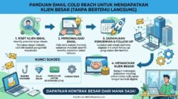 Cara Menggunakan Email Cold Reach Untuk Mendapatkan Klien Besar Tanpa Harus Bertemu Langsung