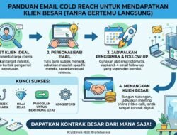 Cara Menggunakan Email Cold Reach Untuk Mendapatkan Klien Besar Tanpa Harus Bertemu Langsung